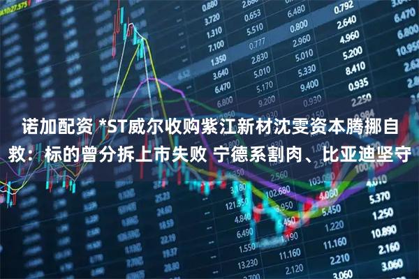 诺加配资 *ST威尔收购紫江新材沈雯资本腾挪自救：标的曾分拆上市失败 宁德系割肉、比亚迪坚守